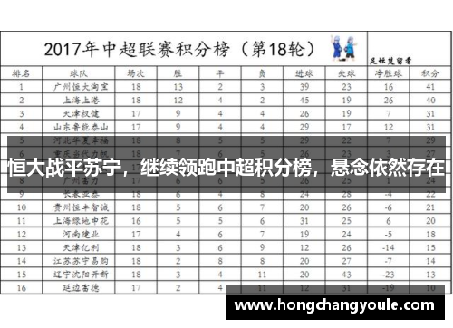 恒大战平苏宁，继续领跑中超积分榜，悬念依然存在